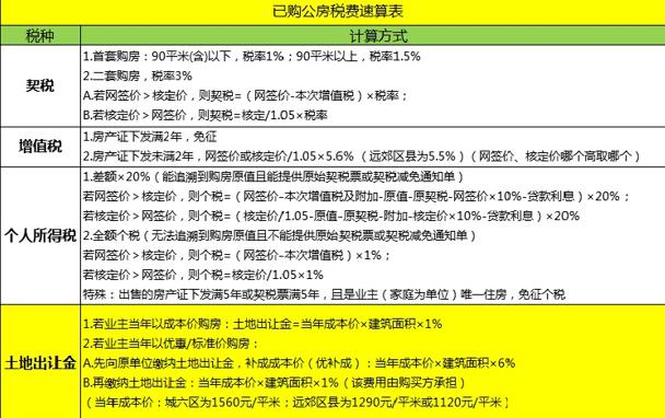 央产房购买产权的条件,央产房税费和普通房有什么区别