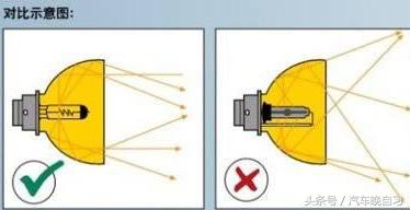 前大灯太暗如何解决,升级原厂高配大灯可以年检吗