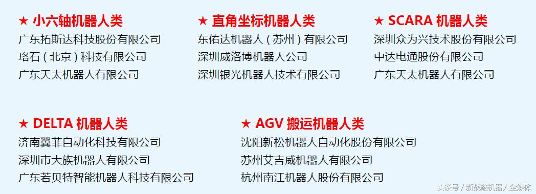 智能机器人供应商排名,智能制造工业机器人公司排名