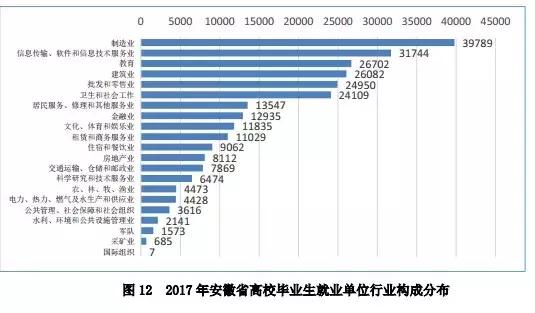本科生平均月薪广东,安徽本科毕业月薪排名