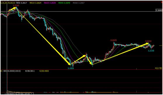 美精铜行情,美精铜期货实时行情