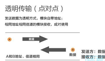 E41-T100S2模块在低功耗应用中的优势简析