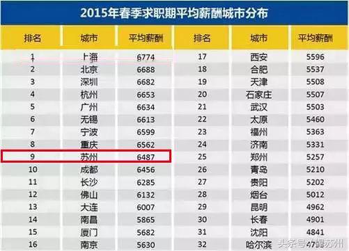 张家港平均工资多少,张家港平均工资2019