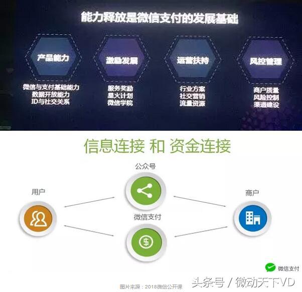 微信支付的趋势,深微智能深度分析