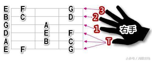 吉他自学最先学什么,自学吉他迷茫怎么解决