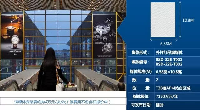 面对消费升级，机场是如何提高收入的？