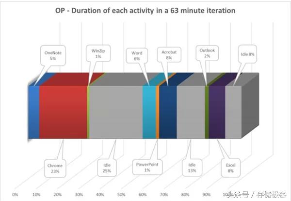 硬盘101小时,6-9千小时的硬盘