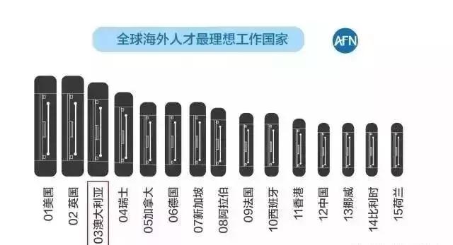 移民澳大利亚十大忠告,移民澳大利亚的十大原因