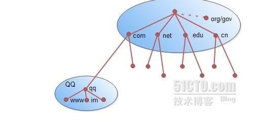 dns解析走的是ip协议吗,dns解析的过程