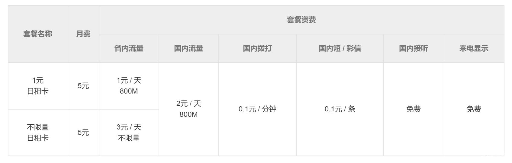 米粉卡日租卡全国流量,米粉日租卡3元不限流量
