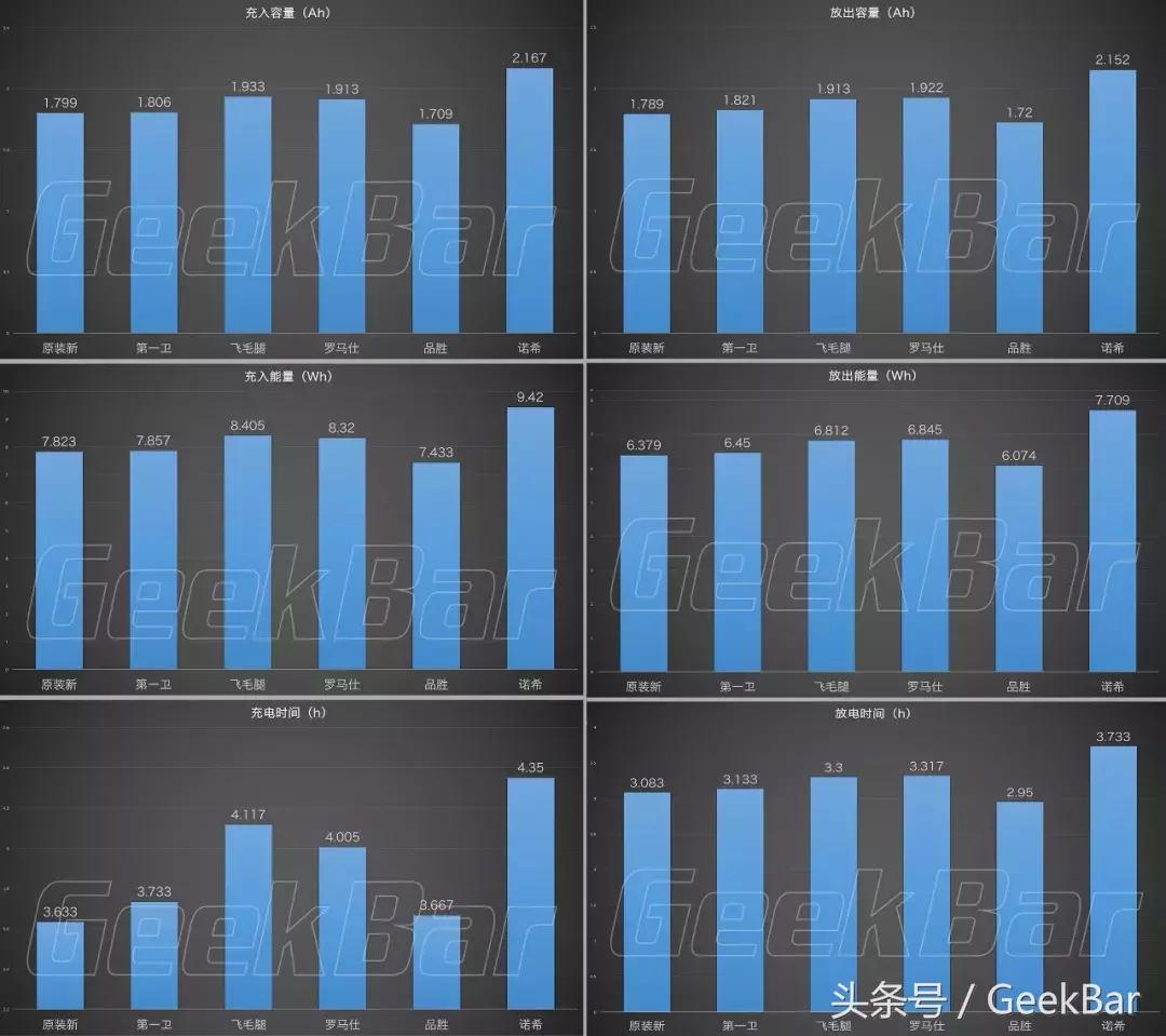 iphone换电池有什么推荐,iphone想换电池该换什么样的电池