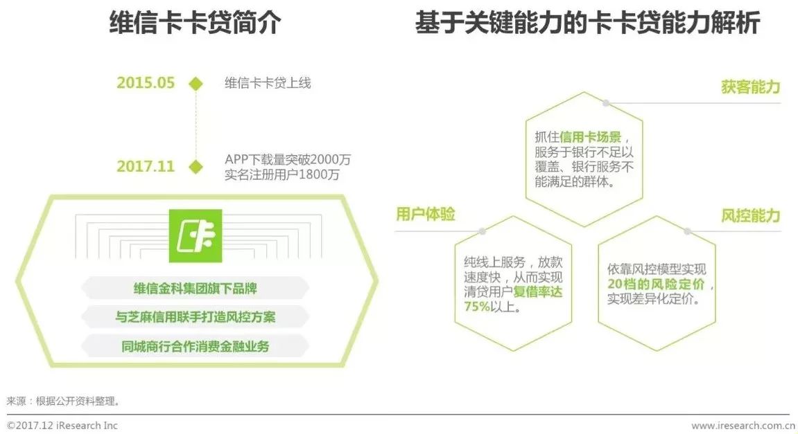 互联网金融消费增长趋势图,我国2019年互联网融资规模