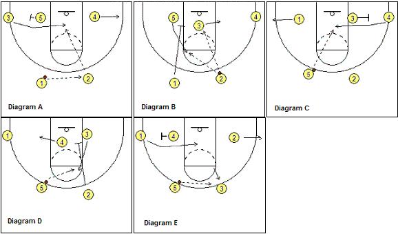 考篮球教练员资格证需要看啥,篮球教练员初级证有考的必要吗