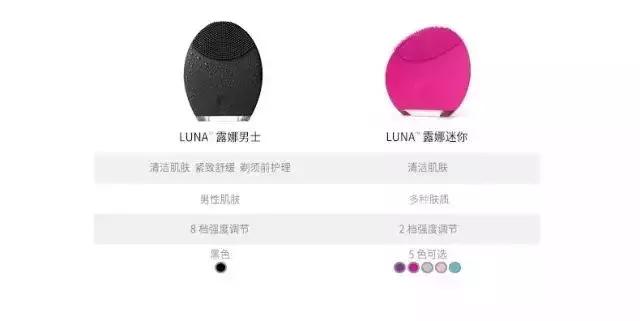 清洁毛孔用洗脸仪好还是美容仪好,美容仪那么多到底哪些值得买