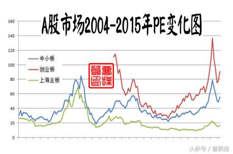 近8年a股股票涨幅,18年a股涨幅排行榜