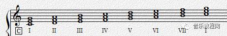 音乐人必备的100个基础,音乐人必备乐理知识