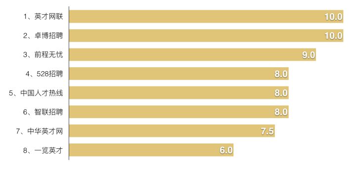 田云论：招聘网站，哪个靠谱？