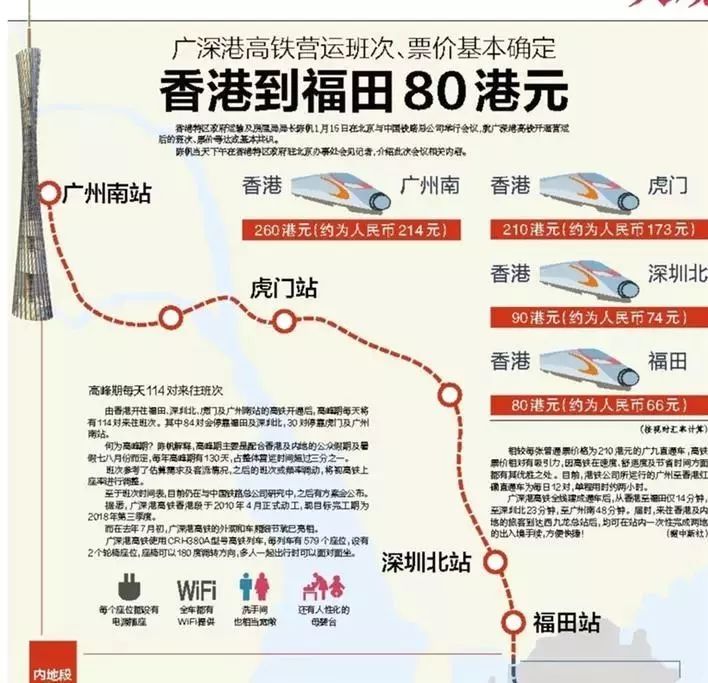 广州东直达香港高铁首发,高铁广州10分钟到香港