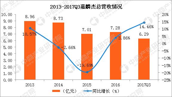 纺织行业上市公司现状,纺织服装板块业绩排名