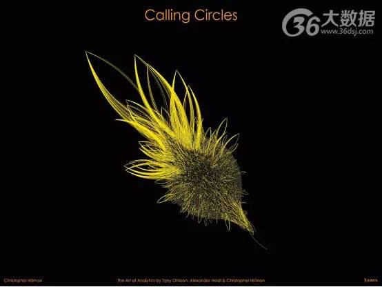 世界上最罕见的数据可视化,30个顶级数据可视化作品