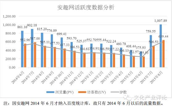 一年净利润2亿的游戏公司,2020年营收超过百亿的游戏公司