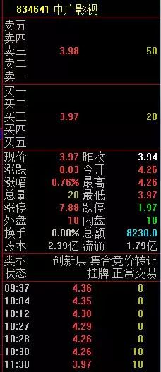 「财经课堂」新三板开启集合竞价,你知道成交价是怎么确定的吗?