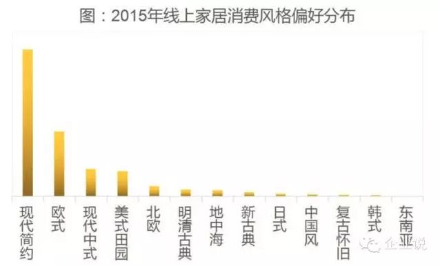 宜家被电商时代抛弃了吗,宜家家居电商版好吗