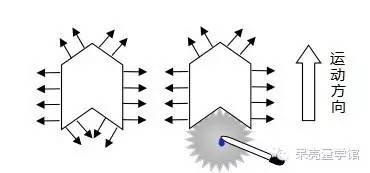 在家就可以做的物理小实验及原理,5个简单的物理实验