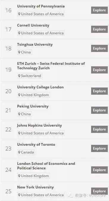 爱丁堡大学世界声誉排名,2013全球世界大学声誉排行榜