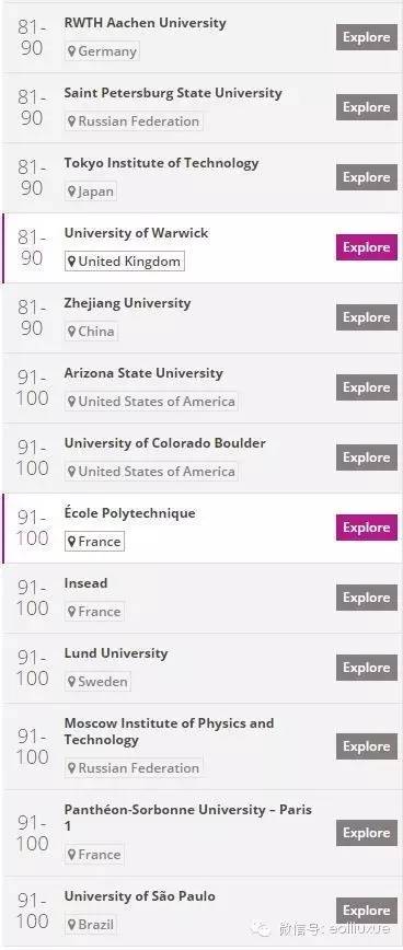 爱丁堡大学世界声誉排名,2013全球世界大学声誉排行榜