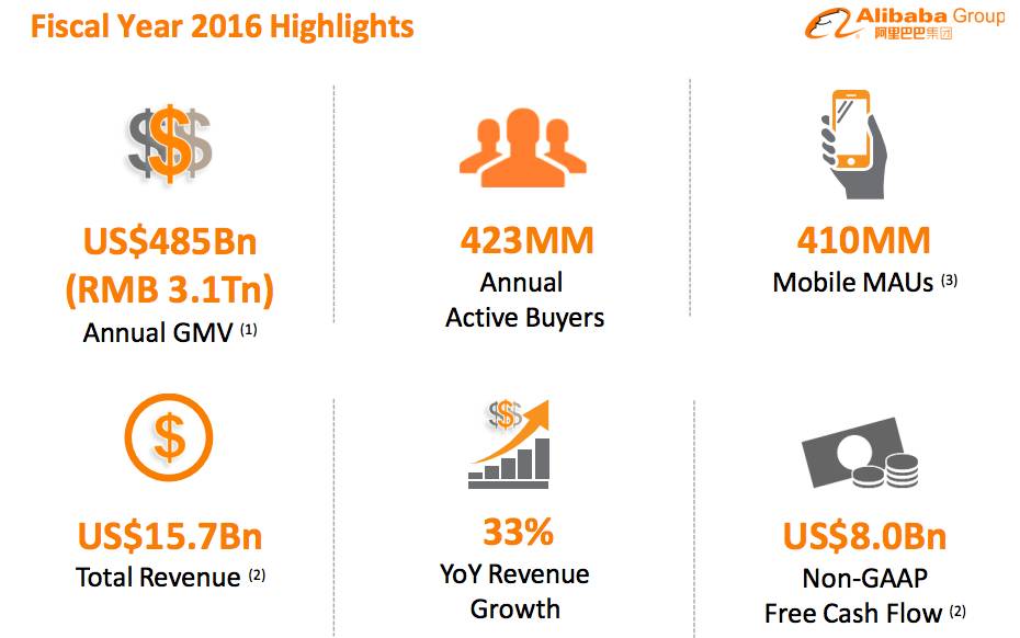 有这样疯狂的干爹，恒大凭什么不买买买？！