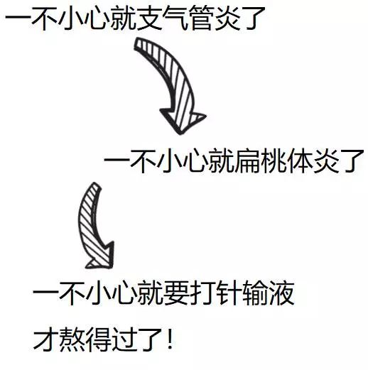 一到冬天最恼火的“齁齁”模式又开启了,医生告诉你该如何按下STOP键!