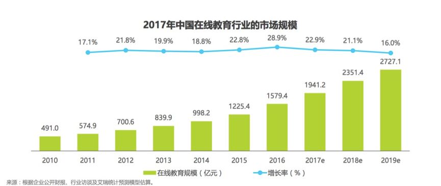 达内教育it课程,达内教育专注it培训