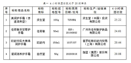 护手霜便宜跟贵的有什么区别,护手霜便宜好还是贵好