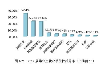 211工程类大学湖南师范大学的毕业生，工作会怎么样？