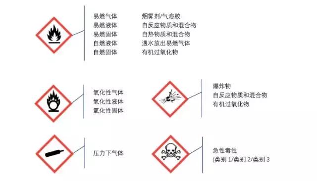 危险化学品安全标签,尼古丁危险化学品安全标签
