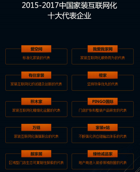 靓家居整装广东排名,靓家居2019年销售额
