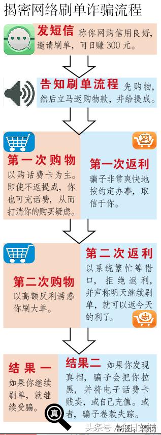 新型刷单骗局曝光,女子深陷刷单骗局已被骗11万