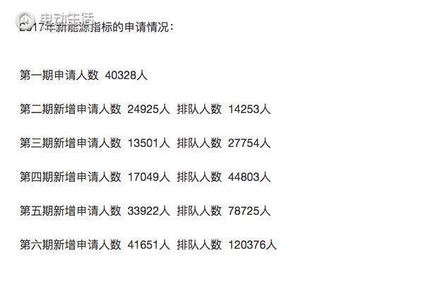 摇号中签未使用,摇号没中签如何申请下一次摇号