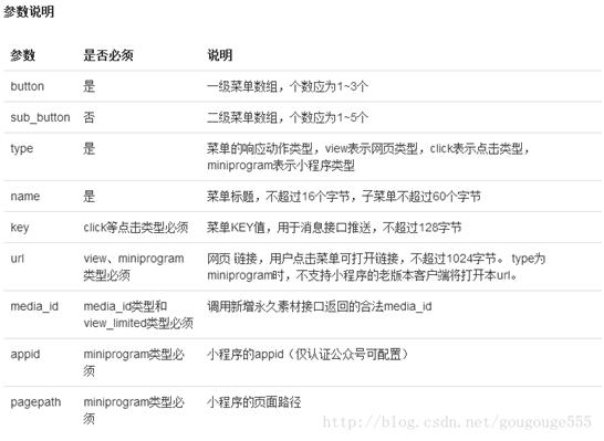 java版微信开发教程,微信二次开发java