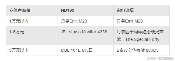 家电论坛网页版,家电论坛电视音箱