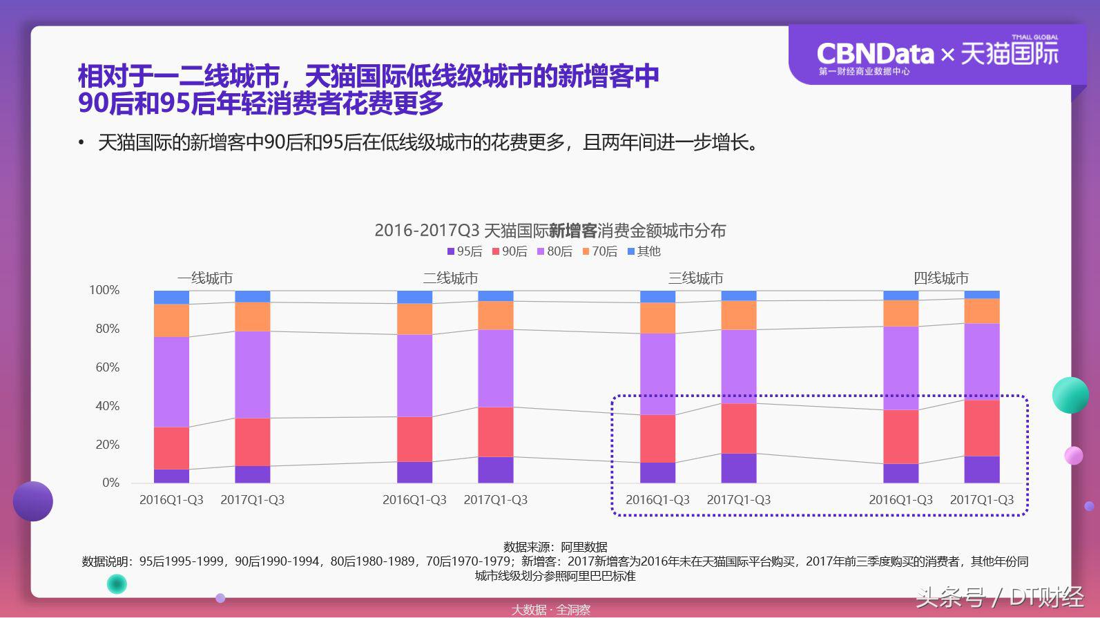 数据揭秘残酷海淘市场：90后已经被拍死在沙滩上了