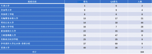 重磅！2017年对外经贸大学就业质量报告权威发布！