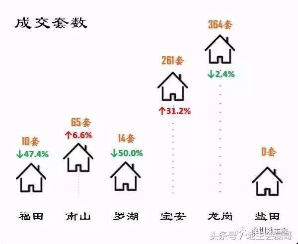 周山镇二手房,北京市38周二手房成交量