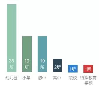 苏州新建学校有哪些,苏州新增学校