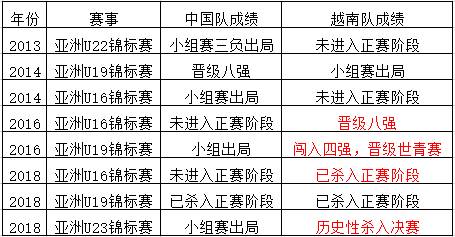 越南足球的崛起,越南足球如何崛起