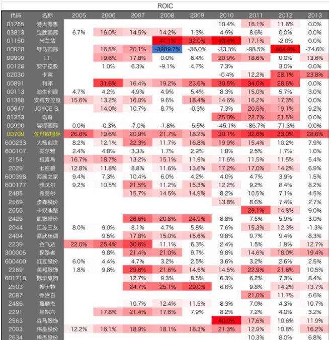 还原分析技巧,怎么分析一只股票技术面新手必知