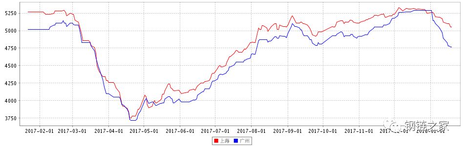 钢网今日钢材价格表,钢链网