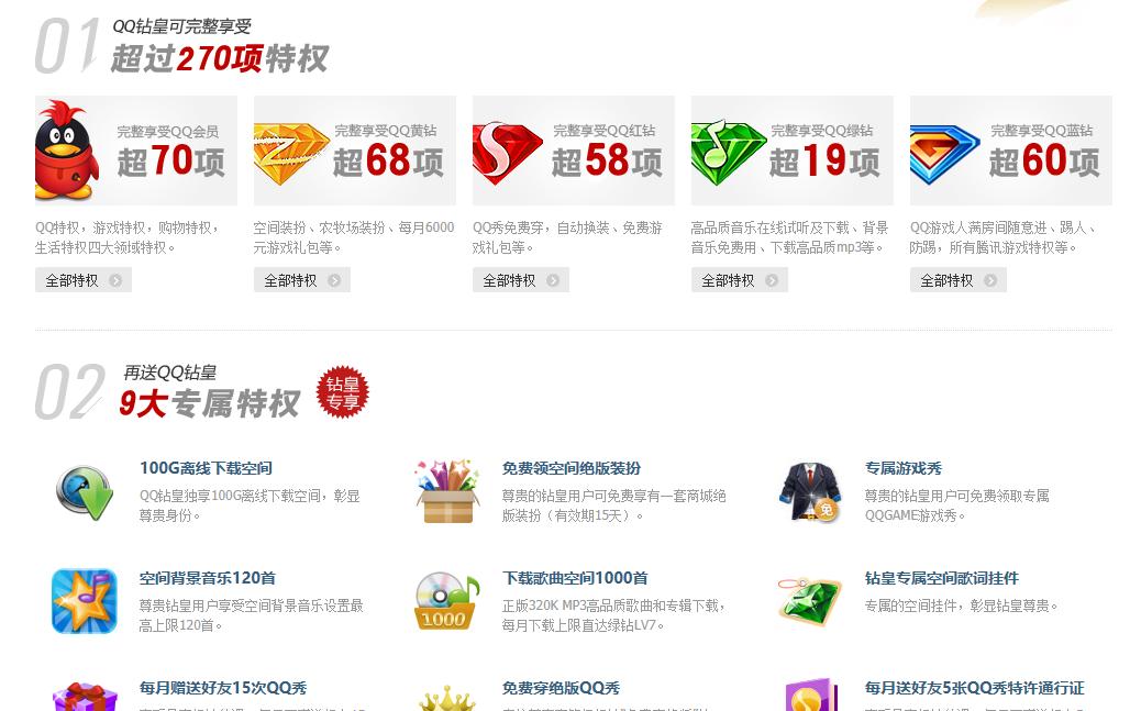 qq钻皇怎么卡永久,qq钻皇有什么用呢