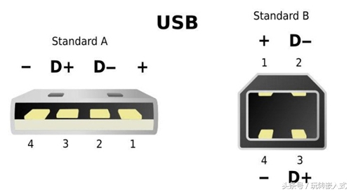 USB电路设计,硬件工程师需要懂的模拟电路